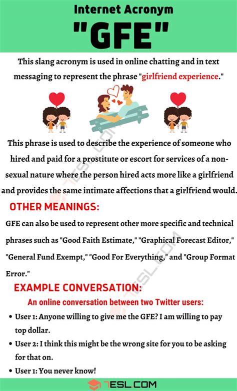 gfe services meaning|GFE vs PSE